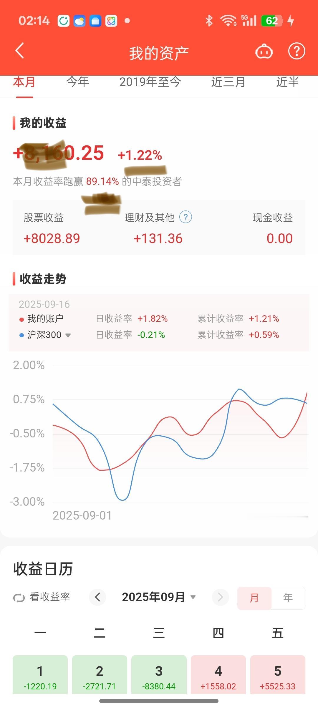 有一个前基金经理说，多年连续都有10/收益率，就跑赢了全国90%基金经理。所以