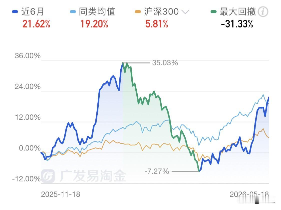 买基金一万块一天赚1%、涨5%就跑，以前我也觉得这是个聪明的办法。但后来我发现一