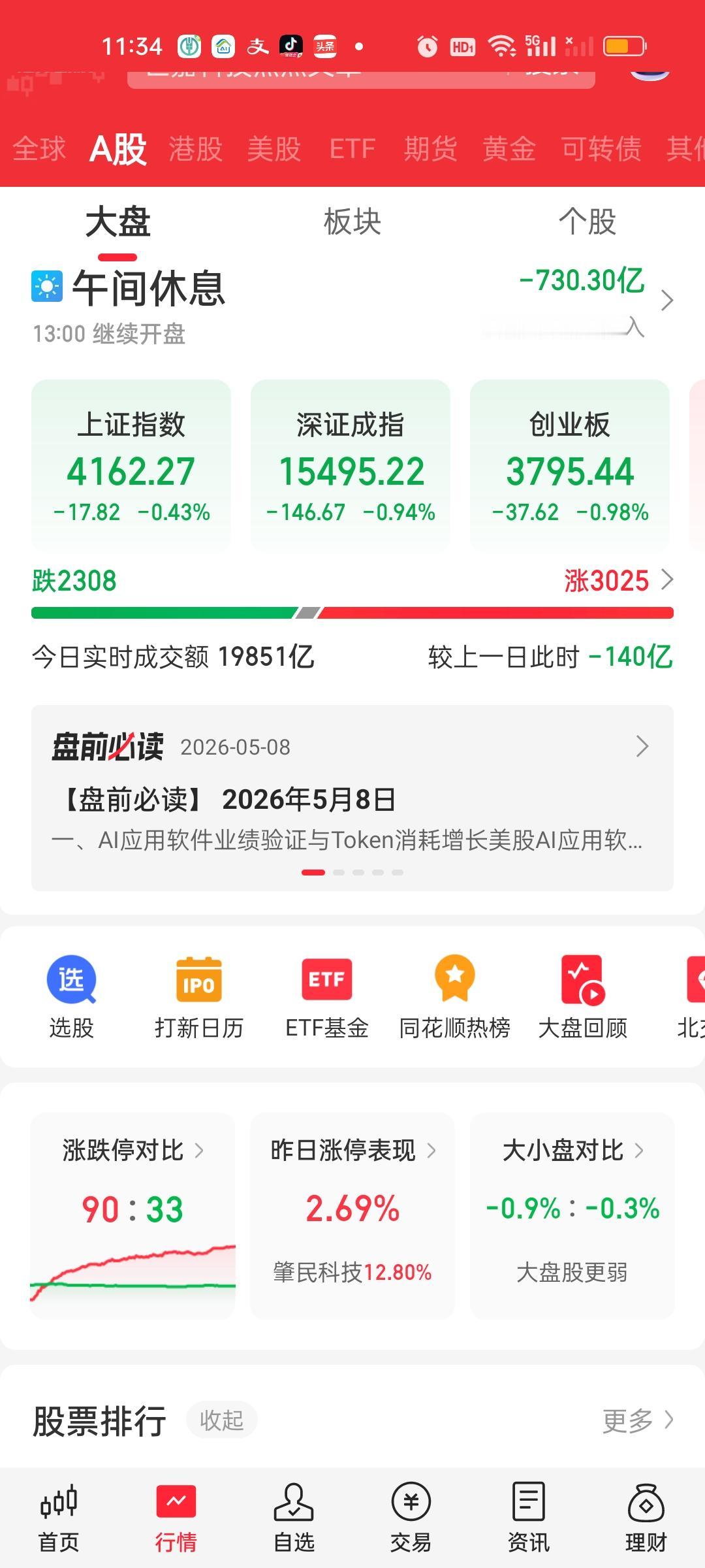 中午收盘了，创业板指续创近11年来的新高！其它指数创新高的进程有所放缓。很明显今