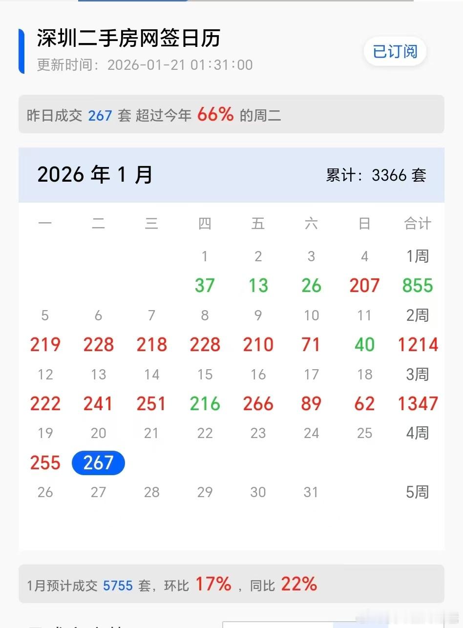 不要太悲观了，此时深圳楼市几乎没有大跌风险。