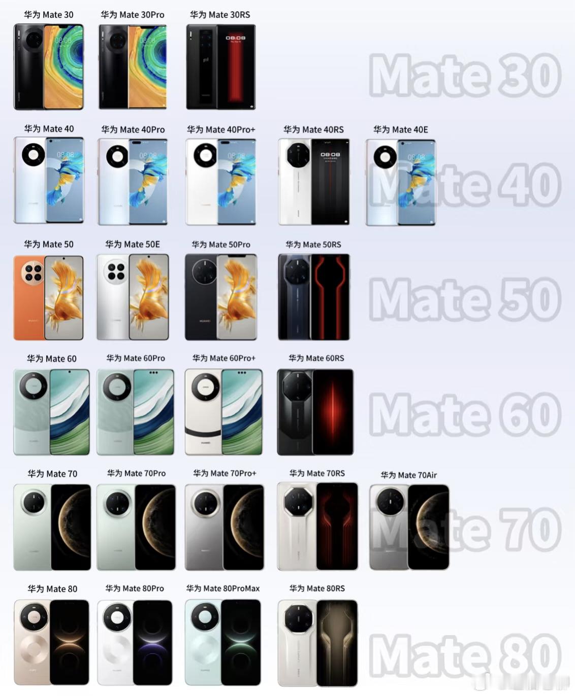 华为Mate30-华为Mate80的样子！有一点一直没变…