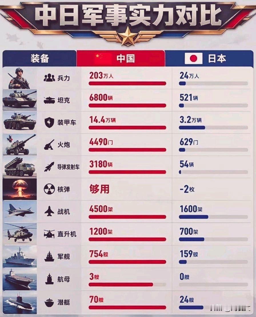 从中日军事实力对比图，我看到那日本负两枚的核弹，我就知道怎么回事了，差点也没绷住