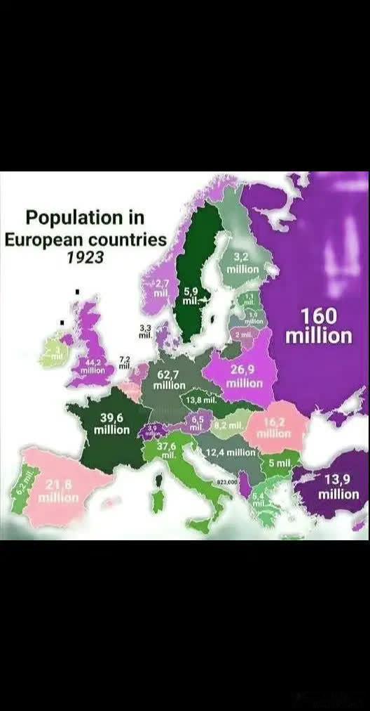 1923年欧洲人口分布，注意看德国与法国的状况。法国在一次大战当中虽然是战胜国，