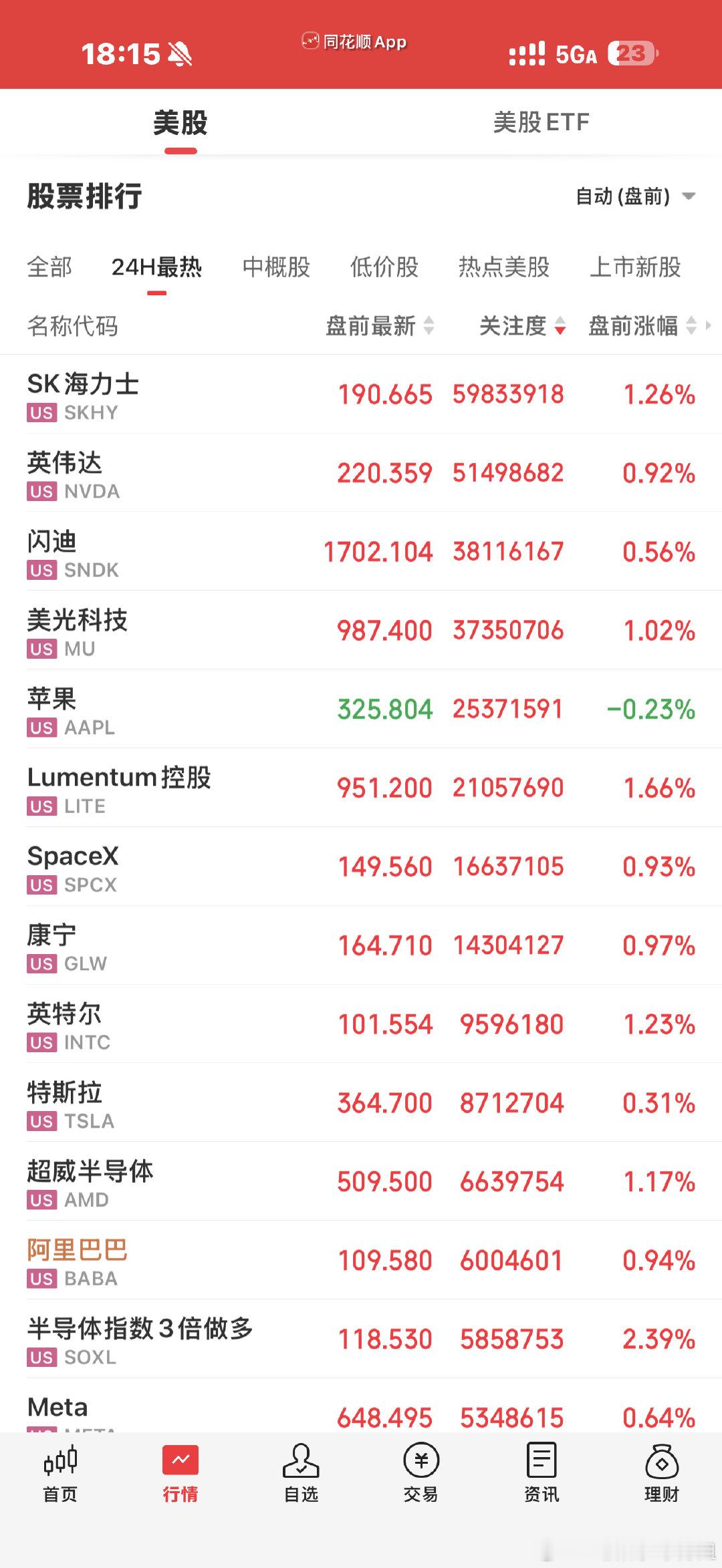 ？今天a这是？​
