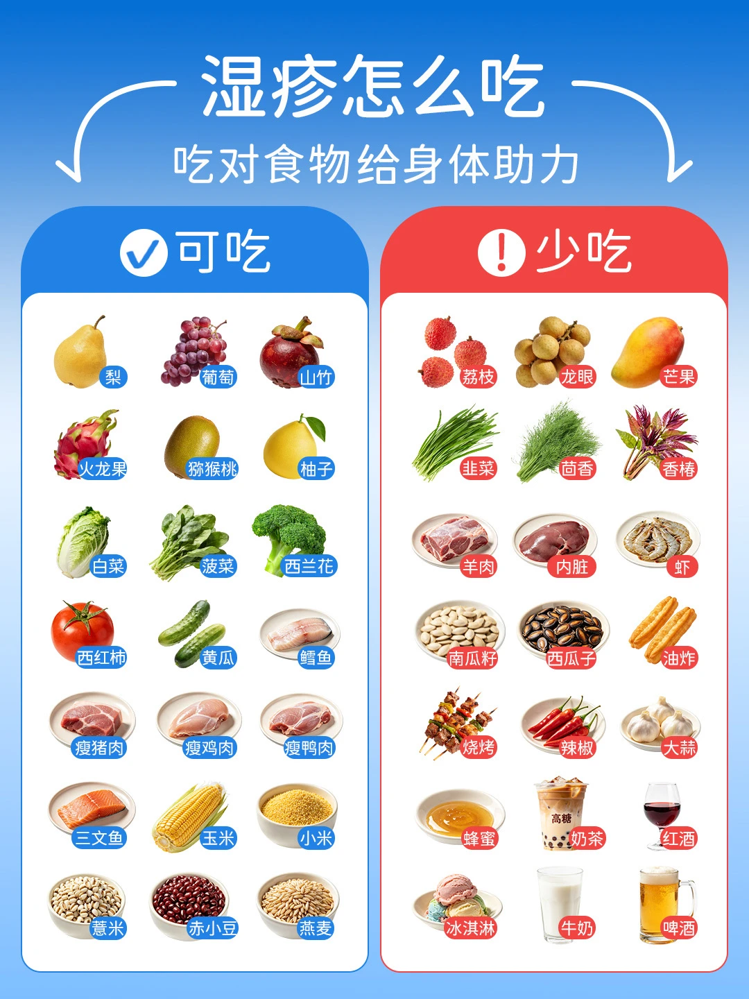 什么是湿疹？可吃🆚忌吃清单👆