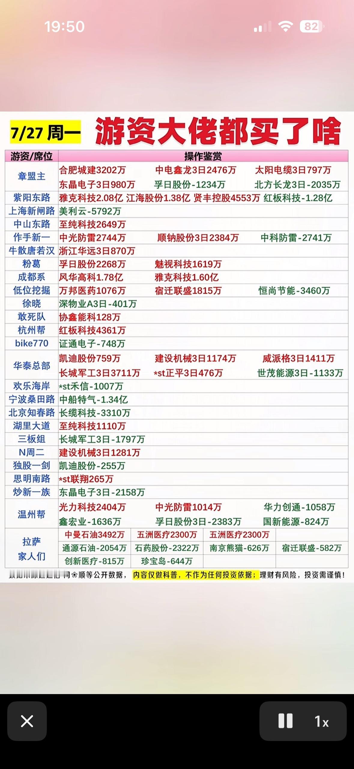 7月27日游资大佬的股票买卖清单曝光！7月27日游资大佬的股票买卖清单一曝光