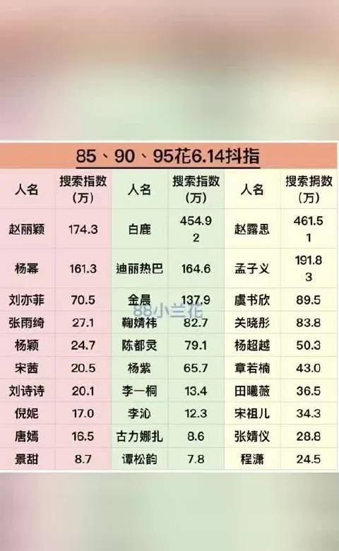 赵丽颖、杨幂、刘亦菲、张雨绮、杨穎、宋茜、刘诗诗、倪妮、唐嫣、景甜白鹿、迪丽热