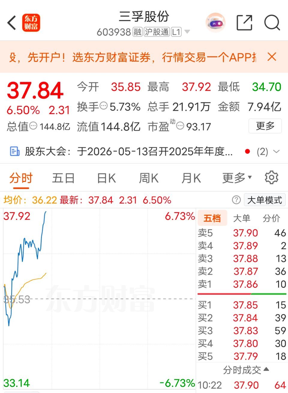 光纤个股长飞光纤一年股价已经翻了10倍，而三孚股份仅为一倍左右。目前四氯化