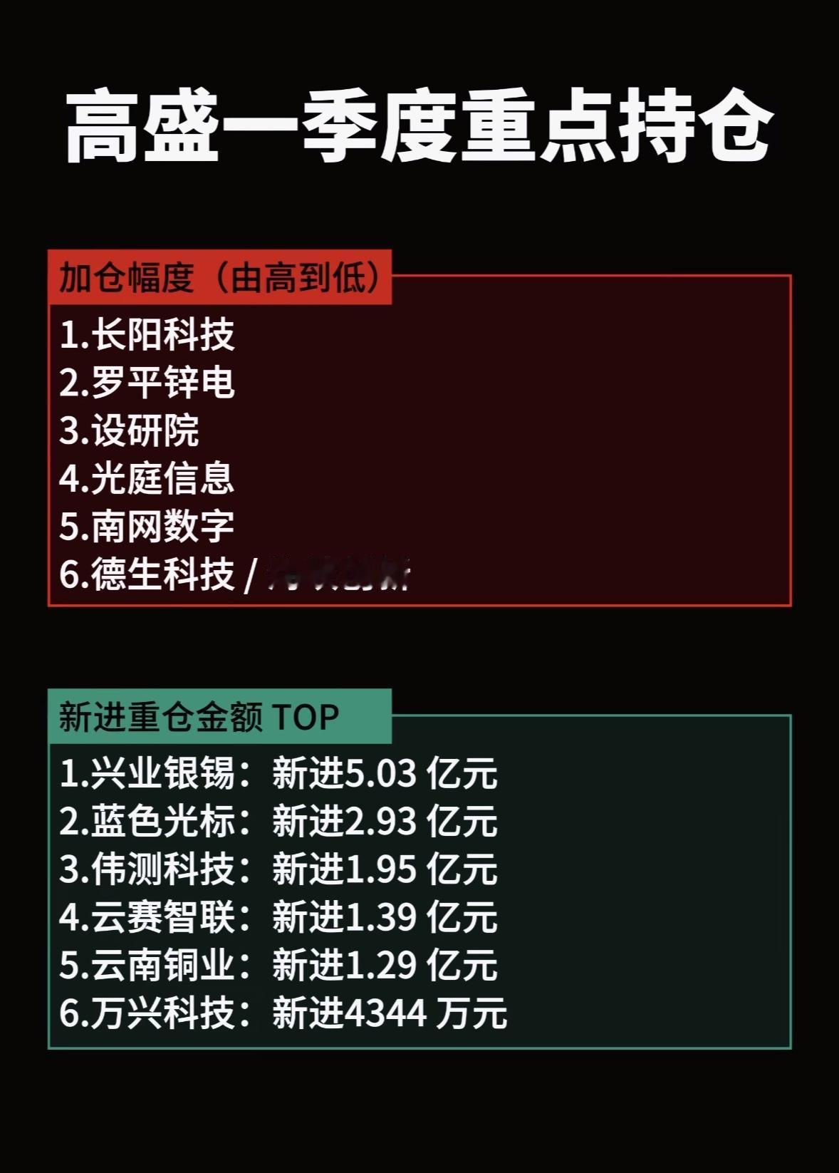 高盛一季度重点持仓揭晓，哪些公司备受青睐？高盛一季度重点持仓揭晓，这背后可是