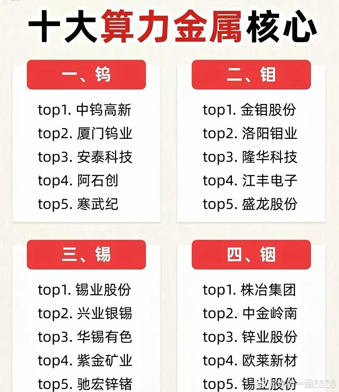 AI算力刚需原料！10大类战略金属龙头清单，行业底牌全曝光！（配图附相关概念龙头