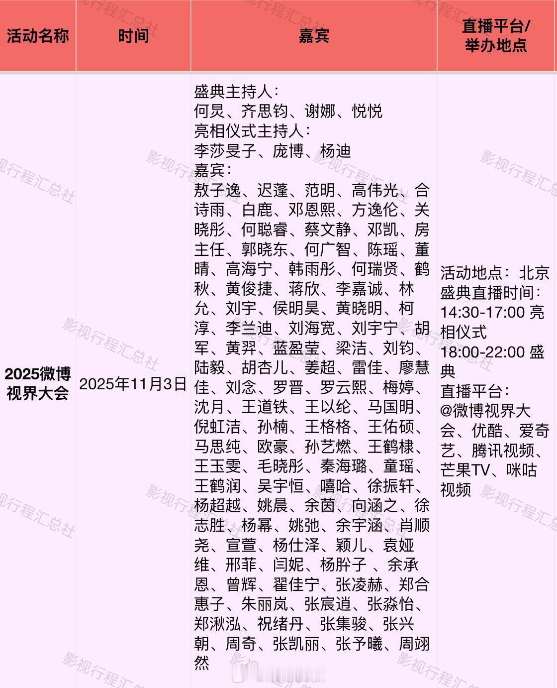 2025微博视界大会2025年11月3日14:30活动更新：2025微博视界大