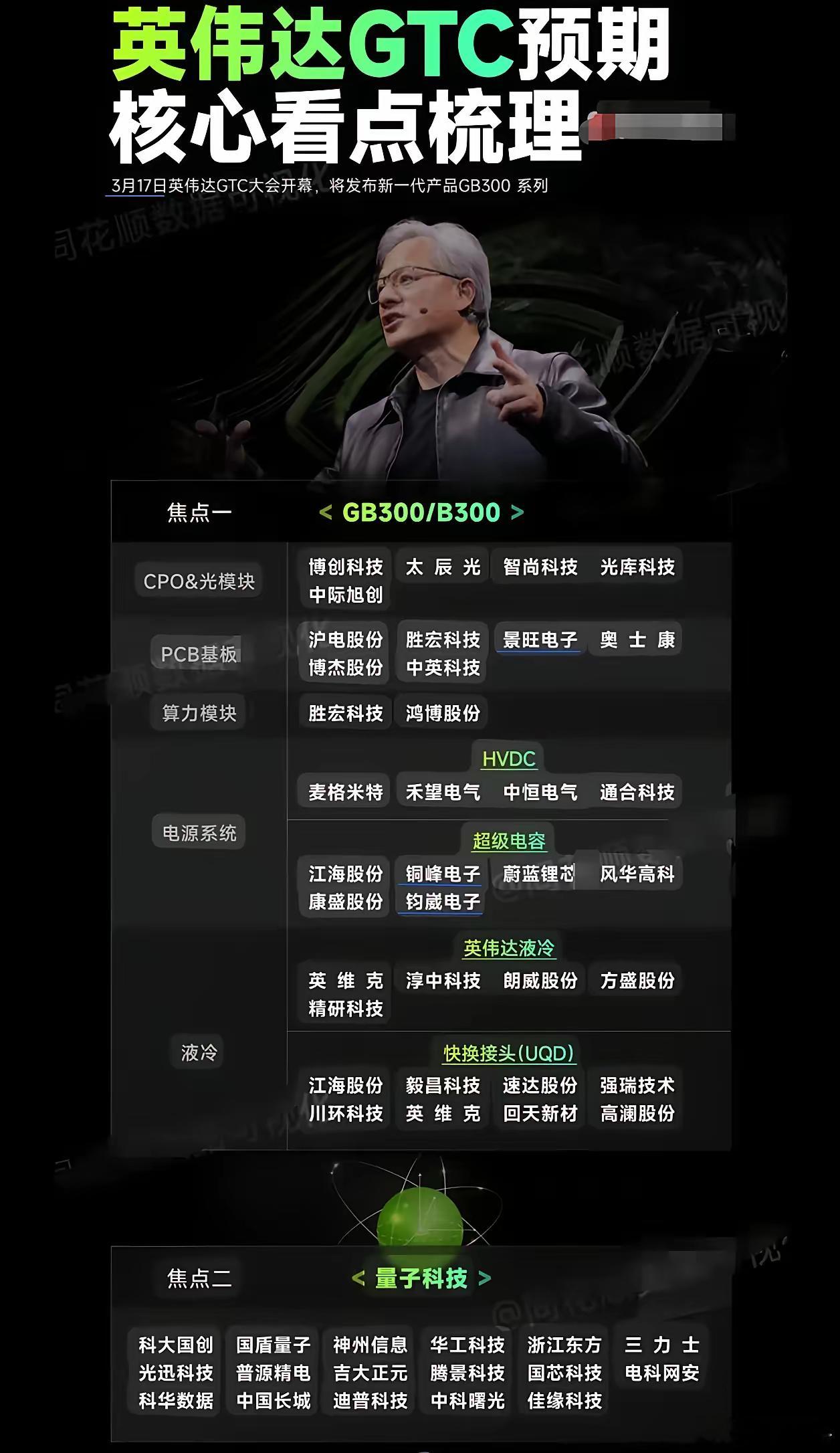 英伟达（NVIDIA）将于2025年3月17日至21日在美国加州圣何塞举办年度技