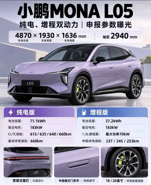 小鹏MONAL05，你心动了吗？小鹏MONAL05这次直接带来纯电、增程双动力版本，申报信息一出来就