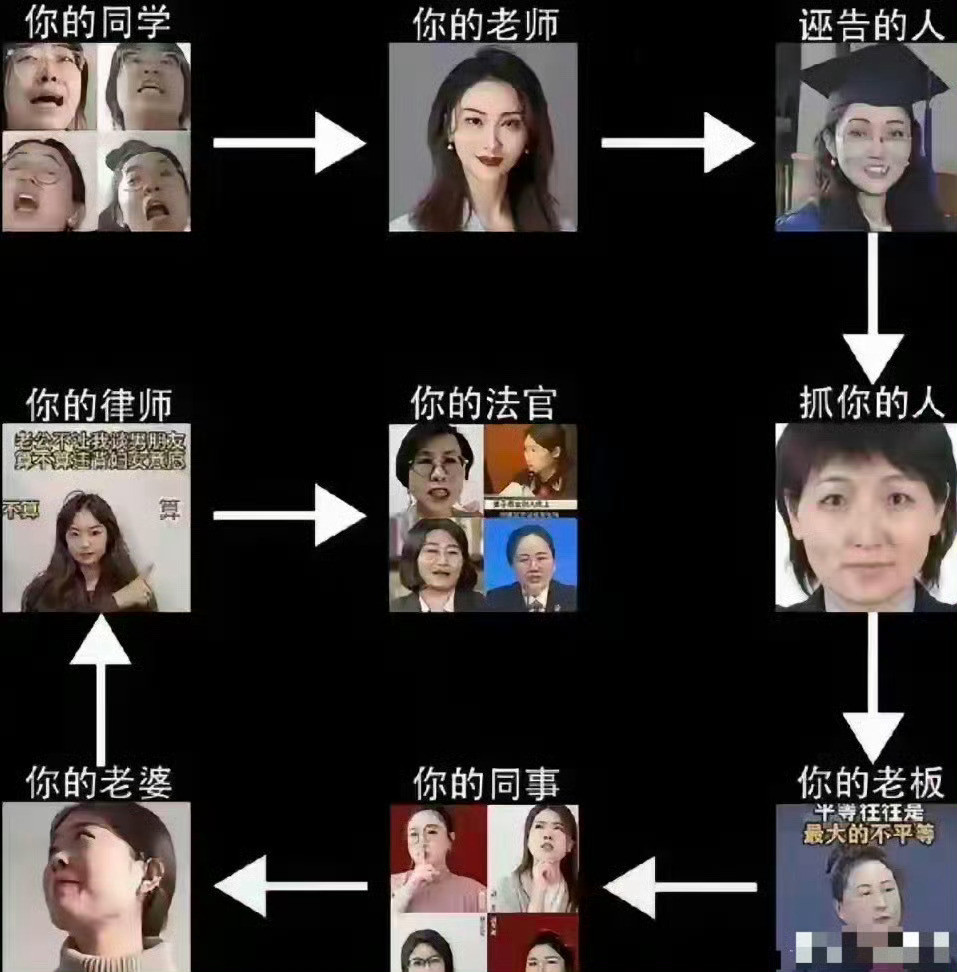 男人的悲惨世界！[doge]​​​
