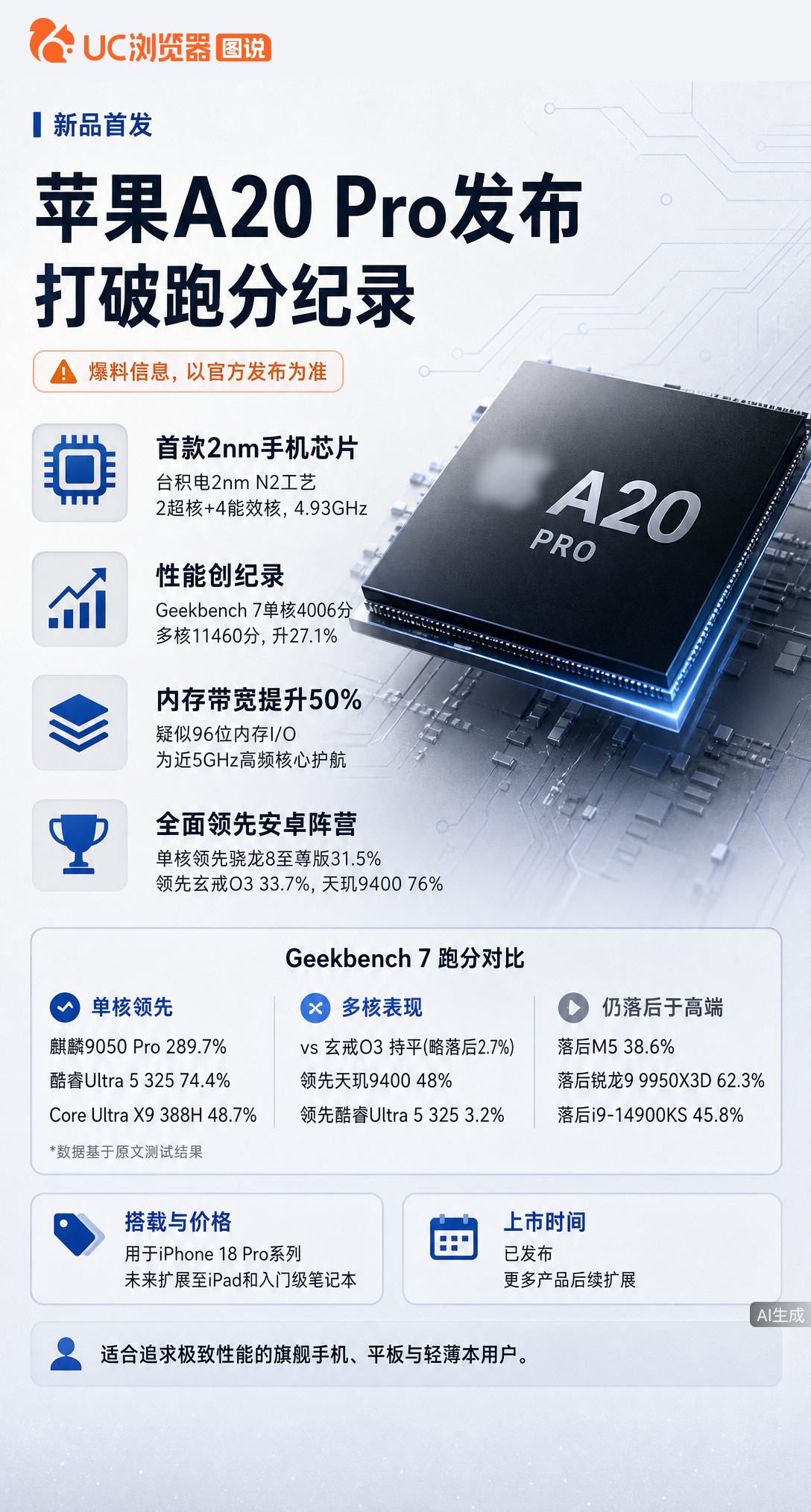 苹果A20Pro单核跑分破纪录，2nm工艺加持下竟干翻Intel主流轻薄本CPU。不过六核架构多核仍