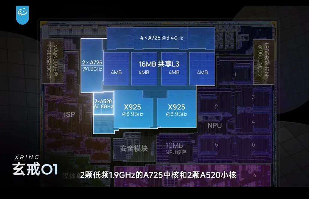近日，小米首款自研旗舰SoC玄戒O1的拆解报告引发行业热议。通过与高通骁龙8E