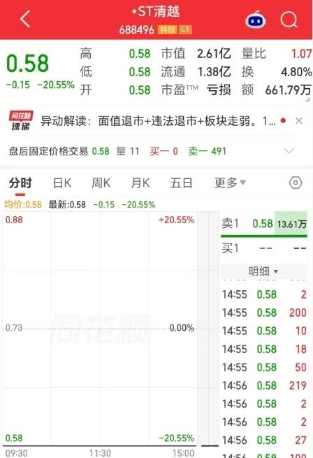 明起停牌, 688496, 锁定退市