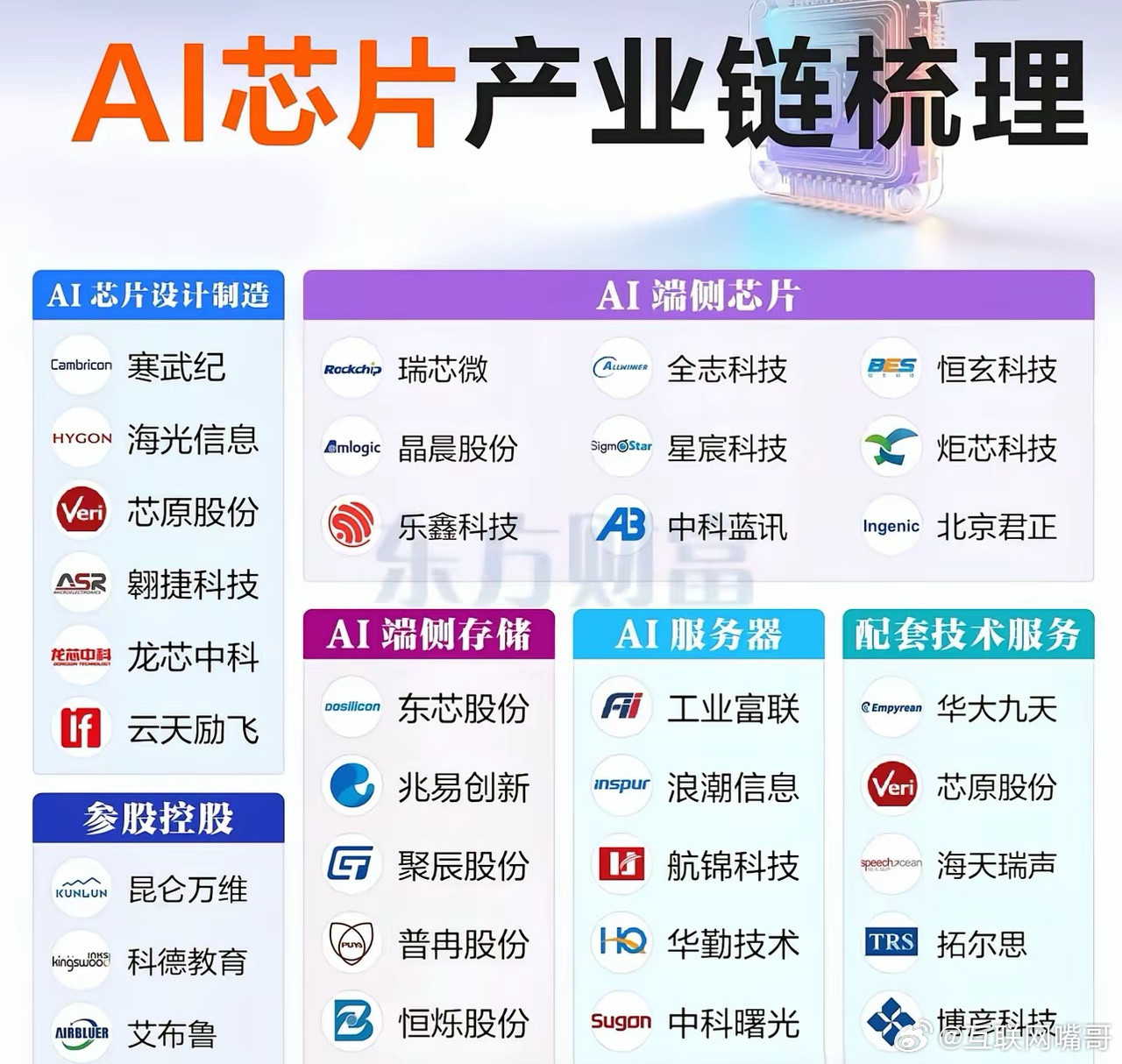 刚刚！国家正式出手——中国AI必须装上“中国心脏”，国产AI芯片要大变天！5月2