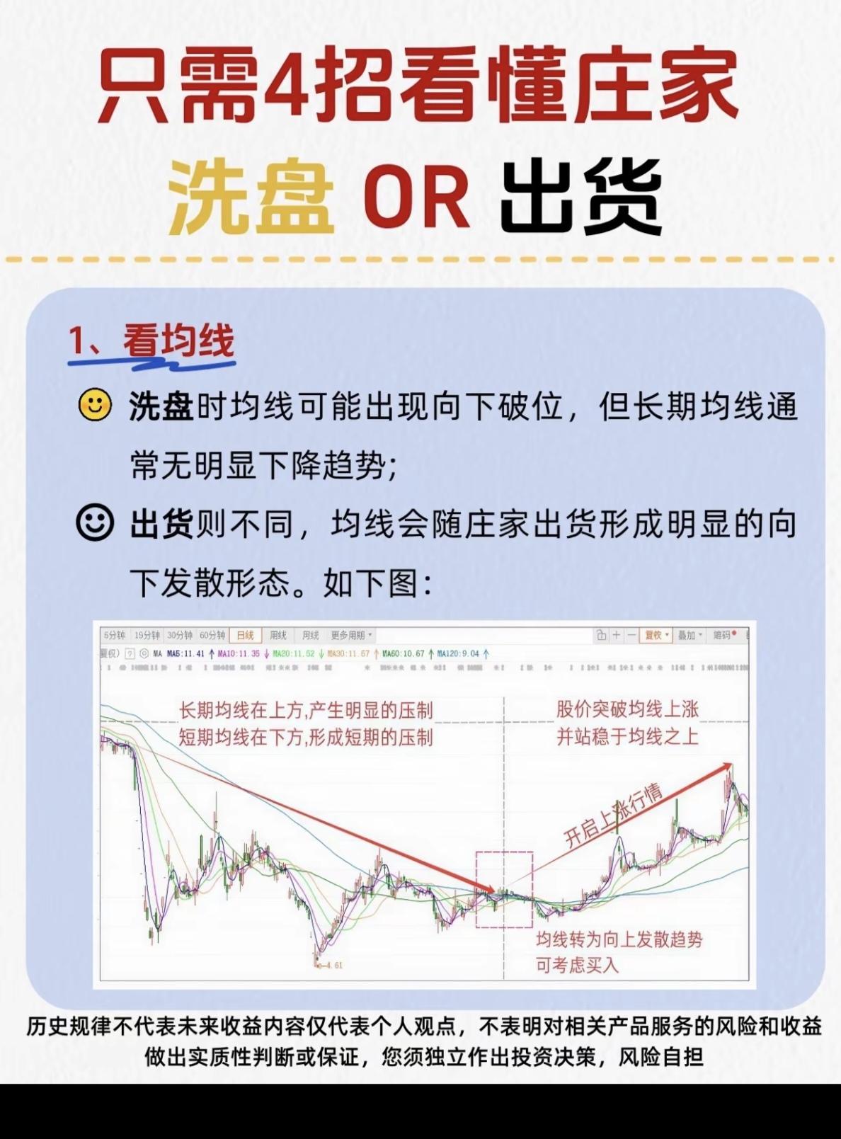 只需4招，看懂庄家洗盘OR出货？！1.看均线2.看成交量3.看日K线