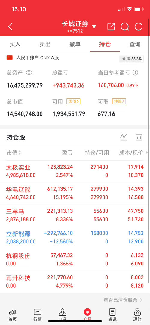 A股今天最惨的股票诞生了，它就是维琪科技。不少投资者还沉浸在昨日新股暴涨的狂欢之