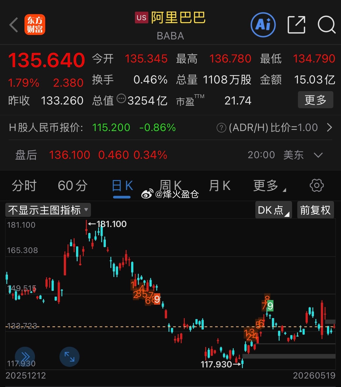 段永平清仓阿里巴巴投资界的大新闻！段永平居然清仓了阿里巴巴，这波操作太值得玩味了