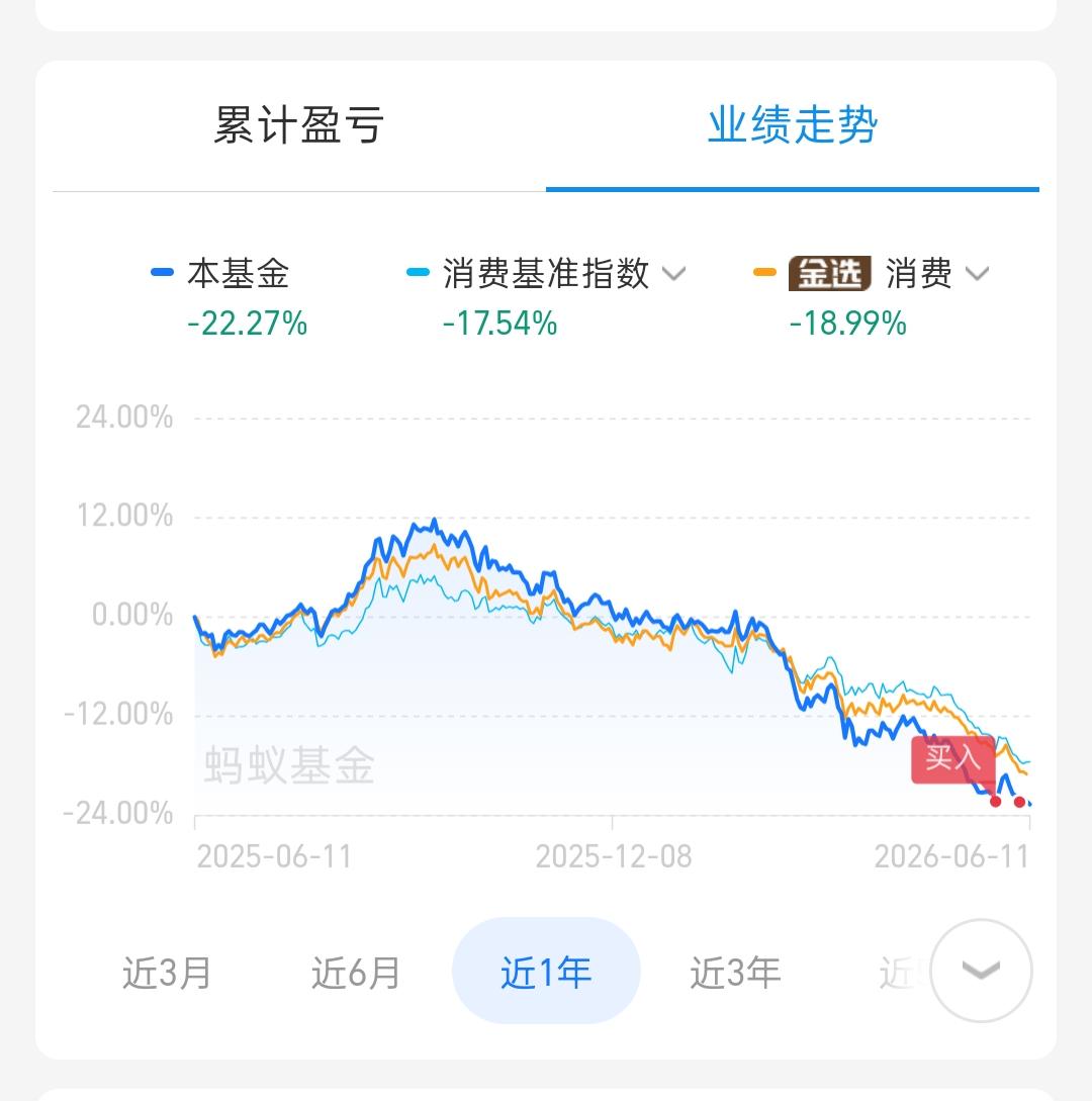 想靠基金赚钱，记住这几点就够了！首先别跟风追热点行业基，追涨十有八九会被套