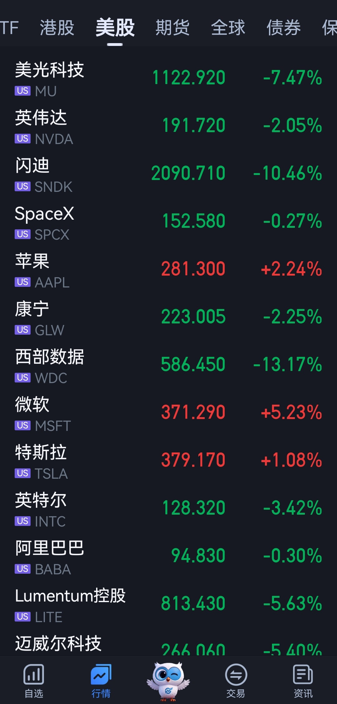 SpaceX还没着陆？