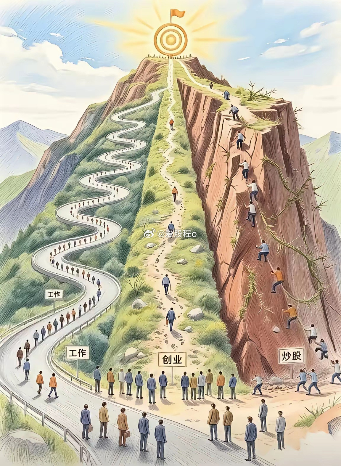 不管你走看得到的那条路，等你淘汰大多数人爬上去，才知道山顶已经没啥好位置了，因为