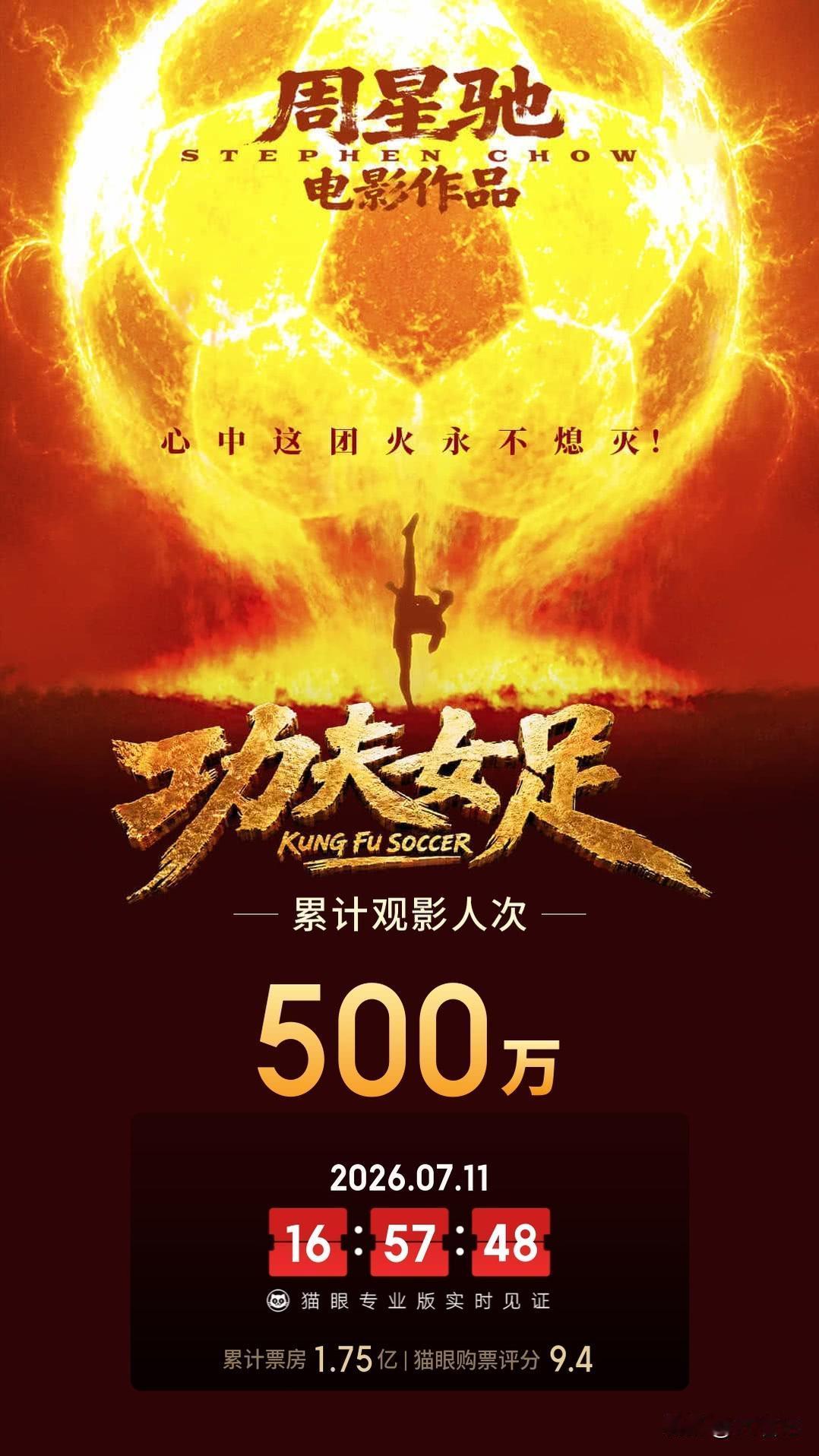 首日500万人冲进电影院！星爷这团火，烧得整个暑期档都烫了刚刚，猫眼数据刷新