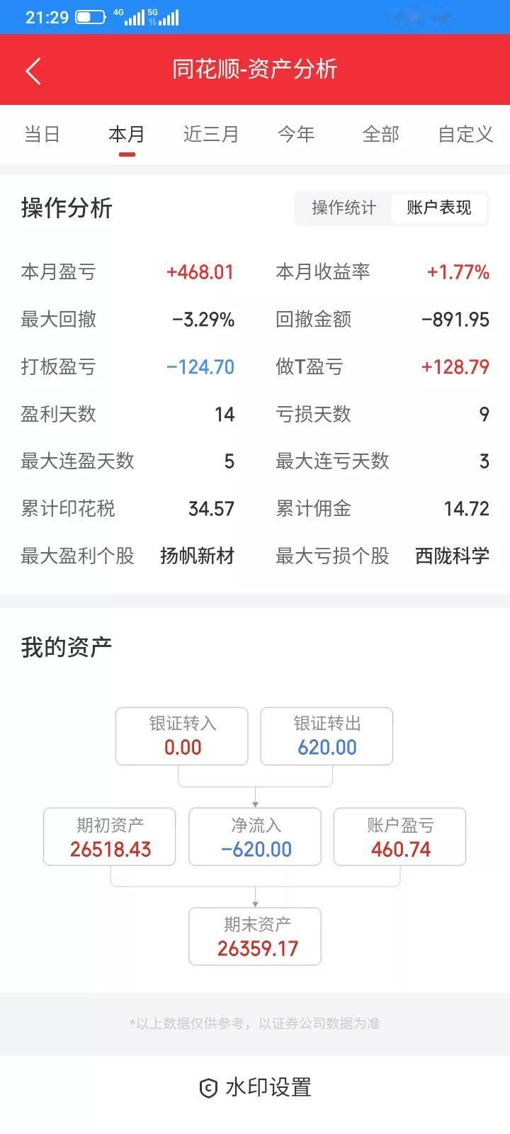 2025.07.31，七月又结束了，大牛市还是没有赚到钱，这个月勉勉强强收红，不