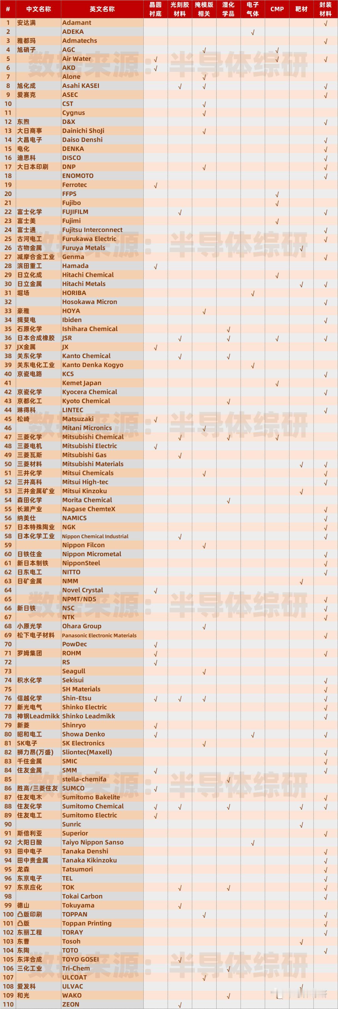 日本半导体暗藏30年杀招！中国企业逼近令巨头降价求生