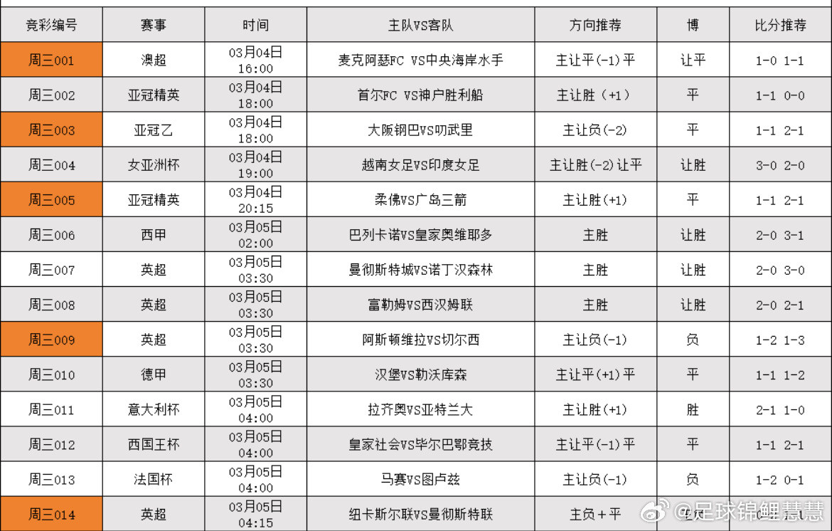 3.4日足球看法，更多内搭在大本营