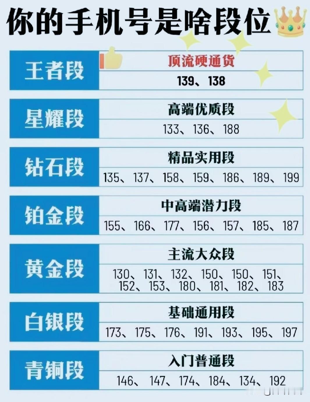 国内四大正经的通信运营商，分别是中国移动、中国联通、中国电信以及中国广电。中