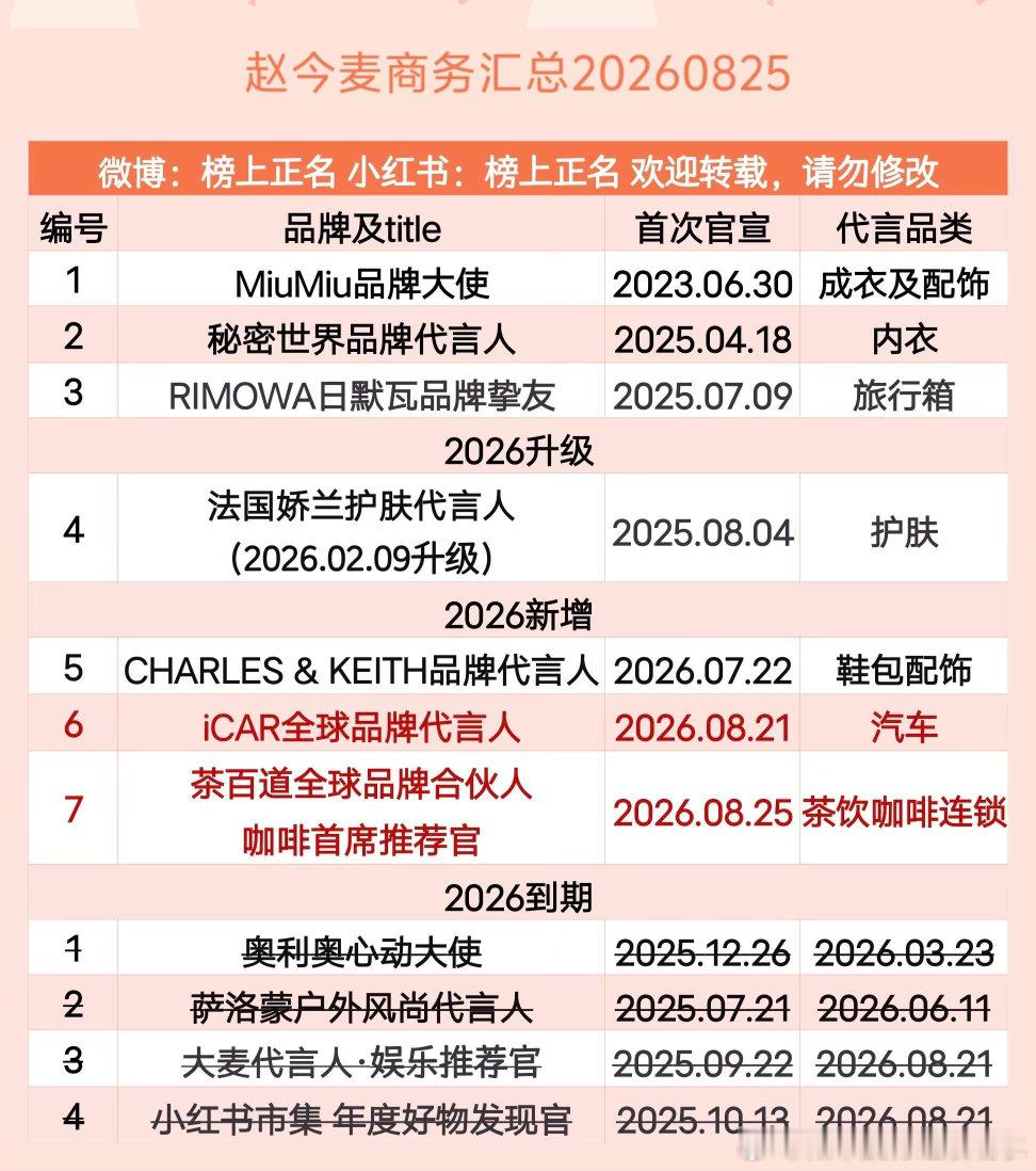 赵今麦商务汇总（7个）20260825赵今麦｜