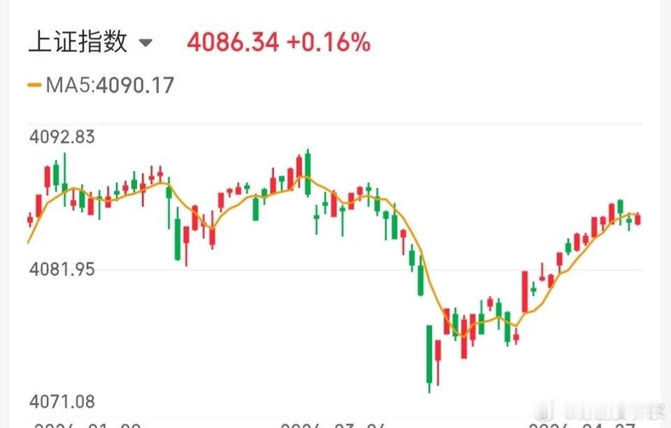 4.28技术交易热门股票点评+重大事项1、华电辽能：强势反转，格局观察2、神剑股