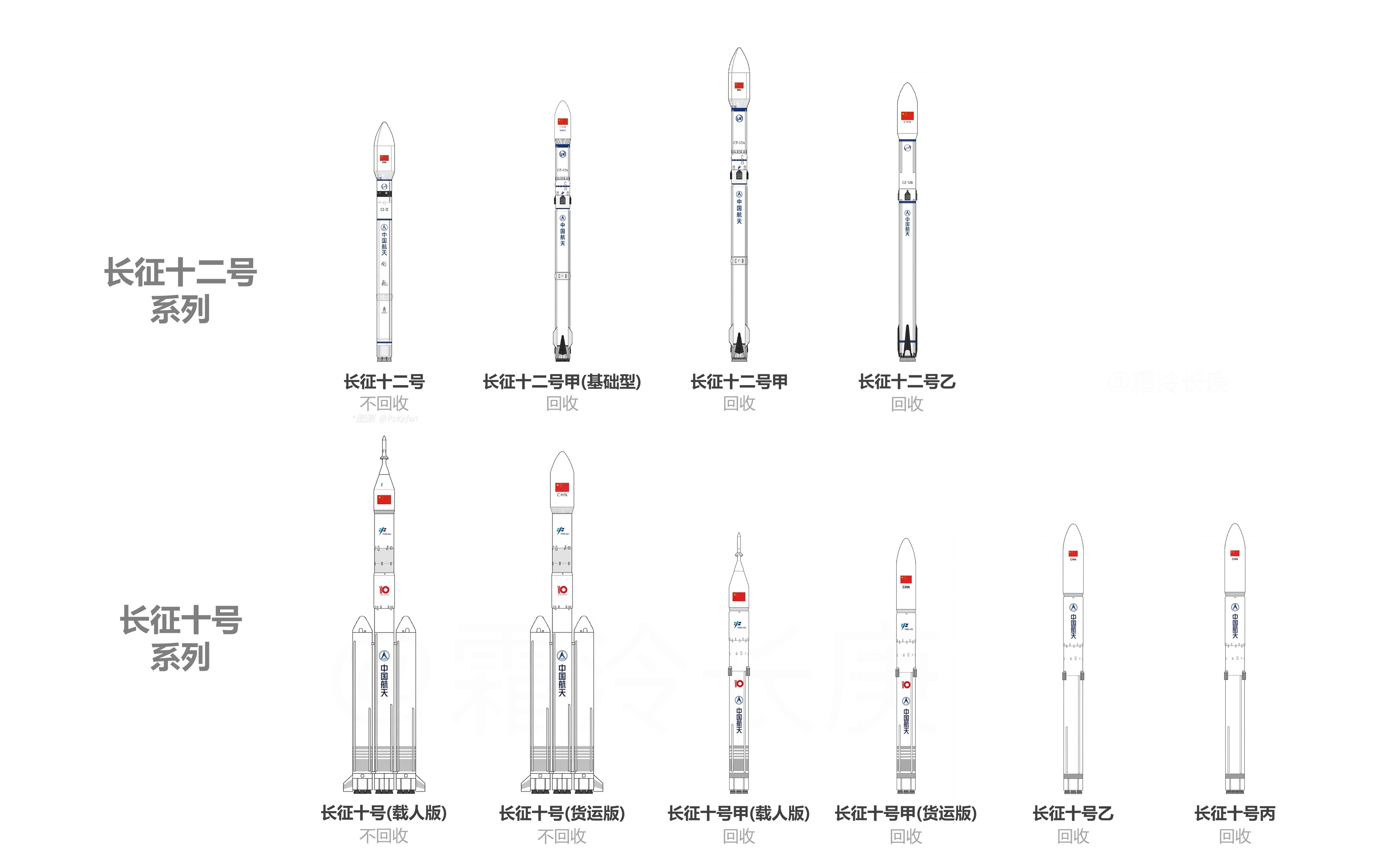 【航天科技一院、八院新一代复用火箭盘点】▲长征十二号运载火箭已于2024年11月