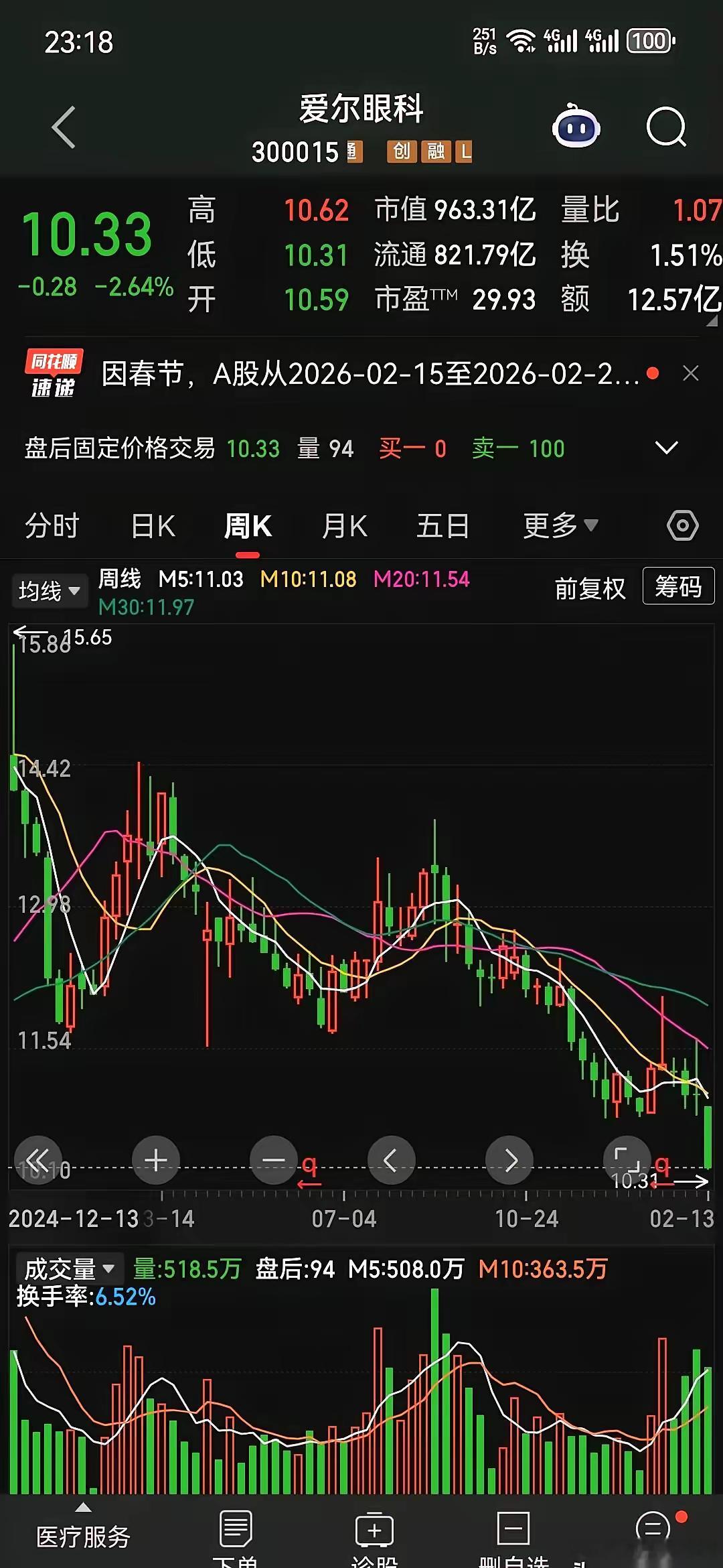 今年，有个人说他最成功的一笔投资，是在爱尔眼科上。他没买，一下都没买。故事从14