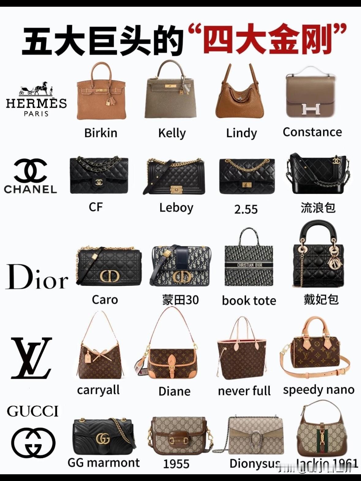 12万预算，选爱马仕入门款还是现代EO？奢侈品五大巨头的经典包是时尚硬通货，保