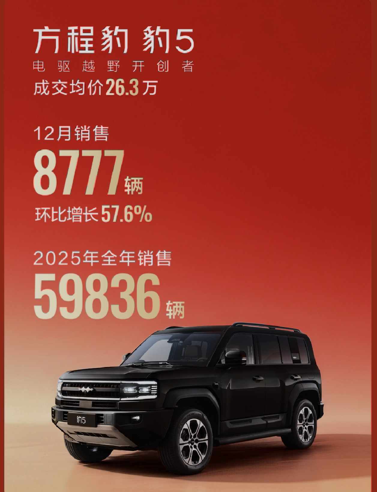 豹5一个月竟然卖了将近9K辆越卖越好了