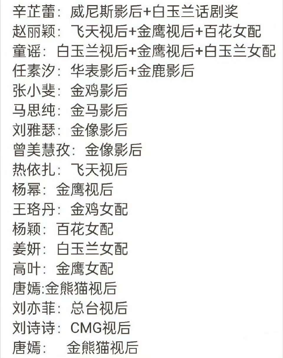 女演员视后含金量除了奥斯卡、欧洲三大电影节以及国内电影三大奖电视三大奖，其它的搞