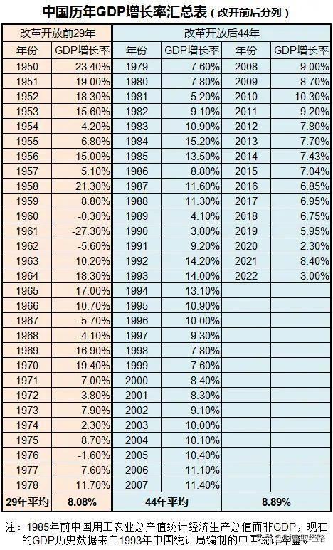 如果加入WTO就能经济腾飞，那为什么印度到现在还是这样?WTO里面只有我们一