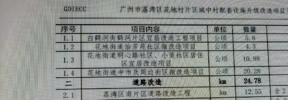 芳村中市拆迁梦碎！3.7万高位接盘的人，要赌徒太多了。最近广州楼市最疯的
