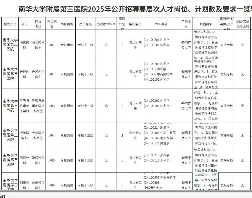 博士招聘大爆发！硕士想进高校已无可能
