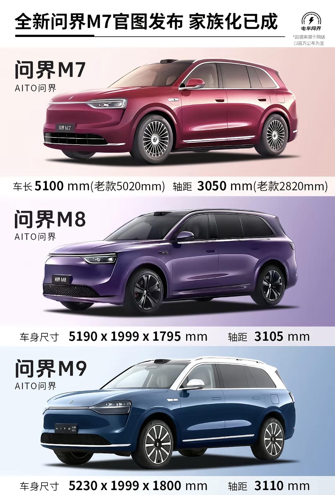 全新M7价格预测
