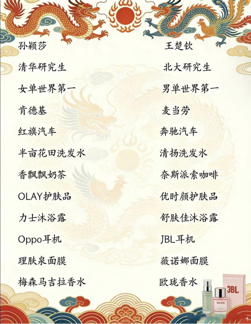 不得不说，不怪CP粉嗑莎头，这孙颖莎和王楚钦的巧合也太多了吧（他们俩的各个方面都