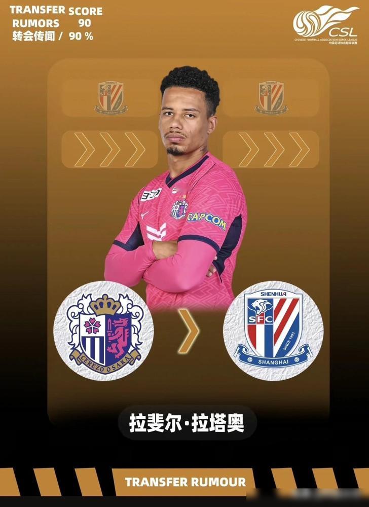 【J联赛金靴或将加盟申花】据本地媒体人透露，效力于J联赛大阪樱花队的巴西边锋