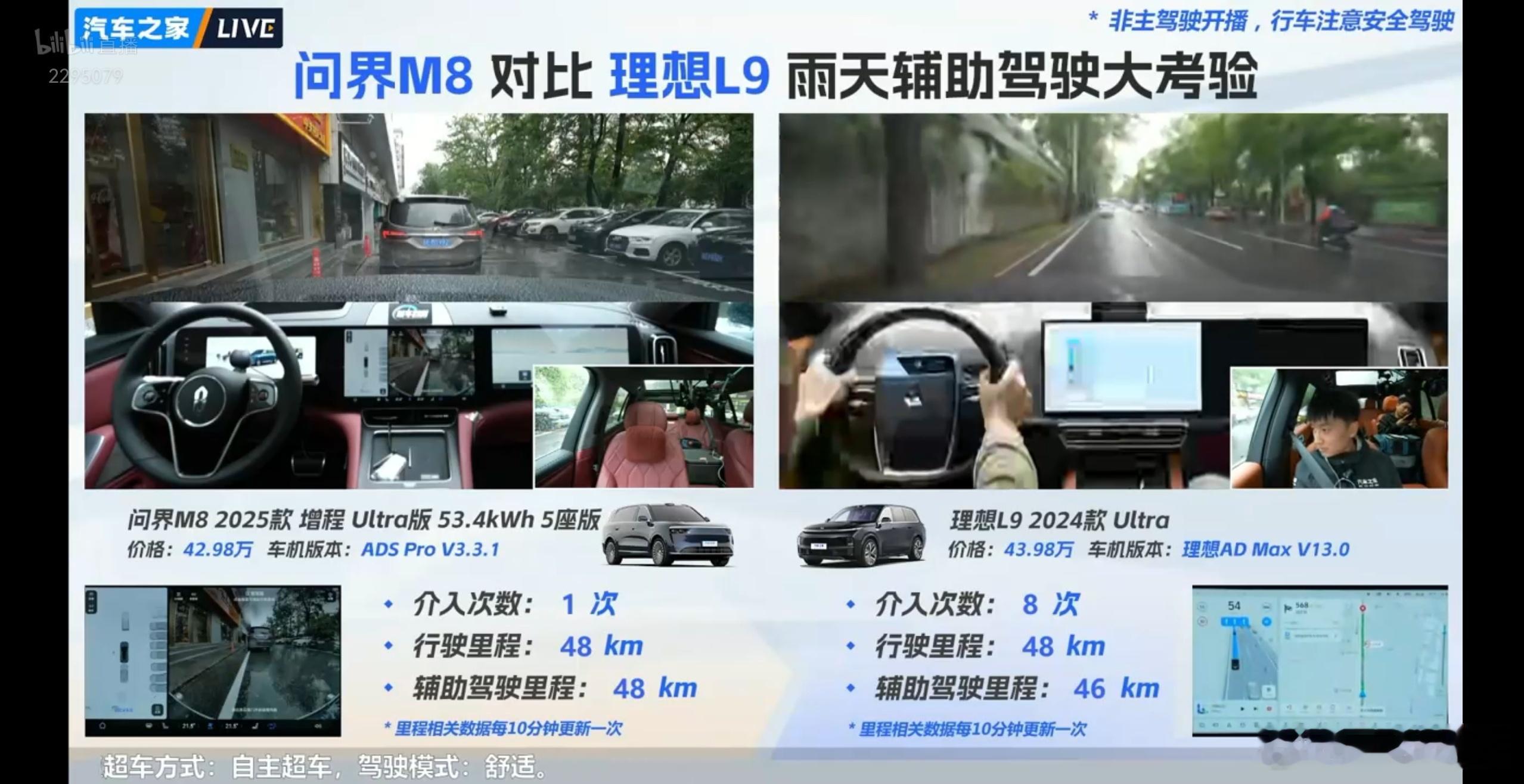 路过来学习一下，现在不能讲“接管”，叫“介入次数”了[doge]​​​