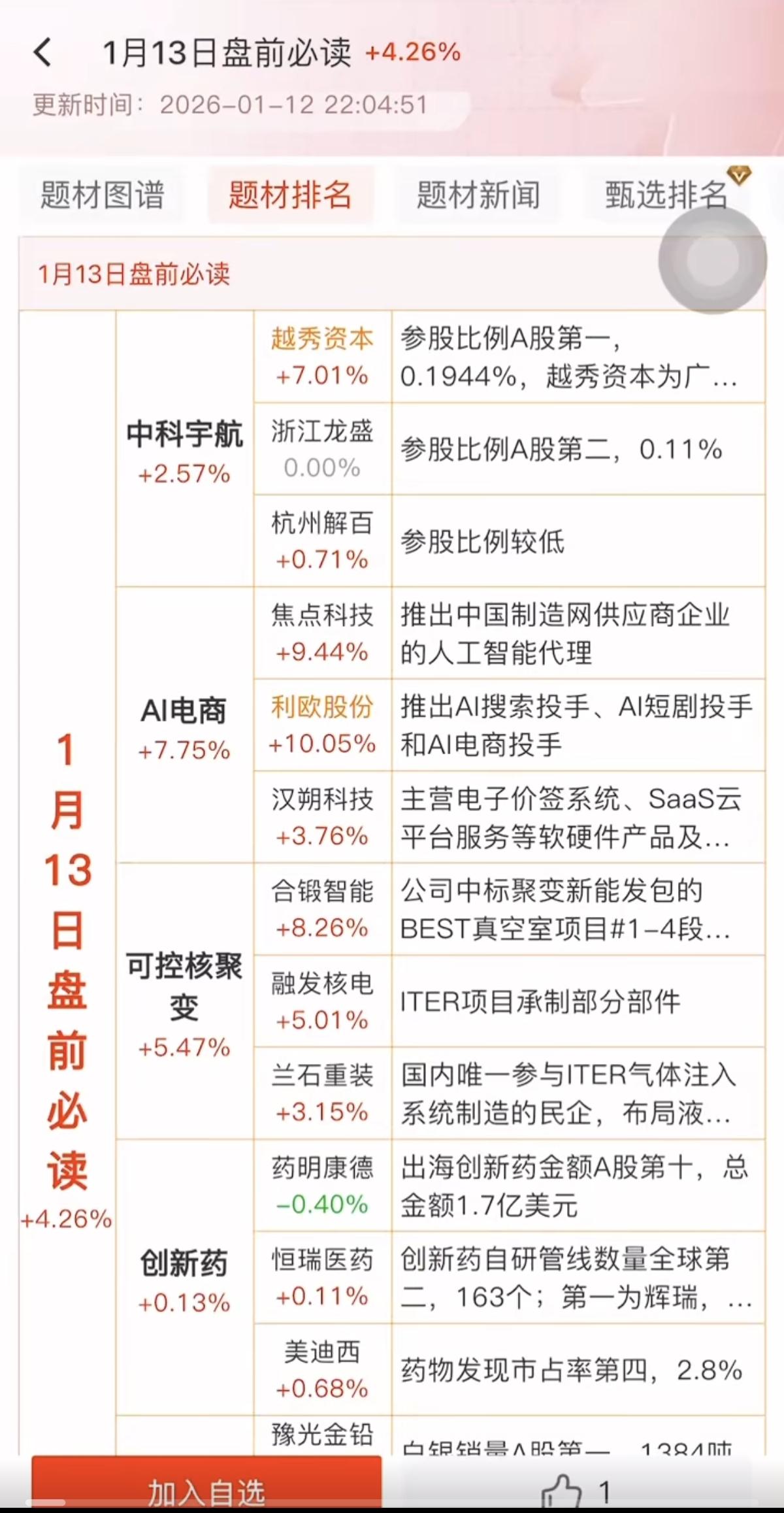 1.13周二盘前财经热点汇总！1.中科宇航2.智能体AI应用，AI