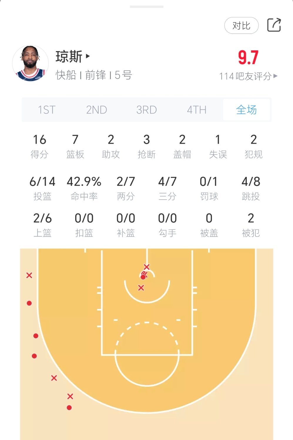 喜欢吗？克利夫兰骑士