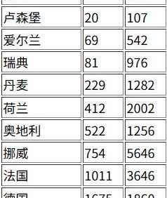 六月份比亚迪欧洲销量年内新高，特斯拉强势反弹！六月份比亚迪在英国创了历史市占